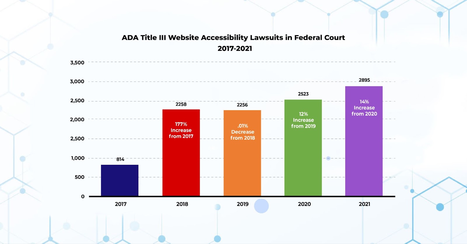 Roadmap To Combat An ADA Demand Letter Pivotal Accessibility   Image 